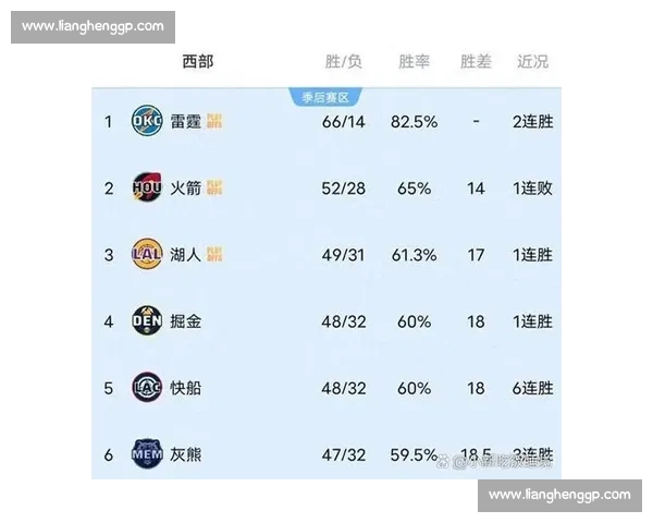 谁能搅翻格局NBA总冠军榜，新势力能否挑战王者
