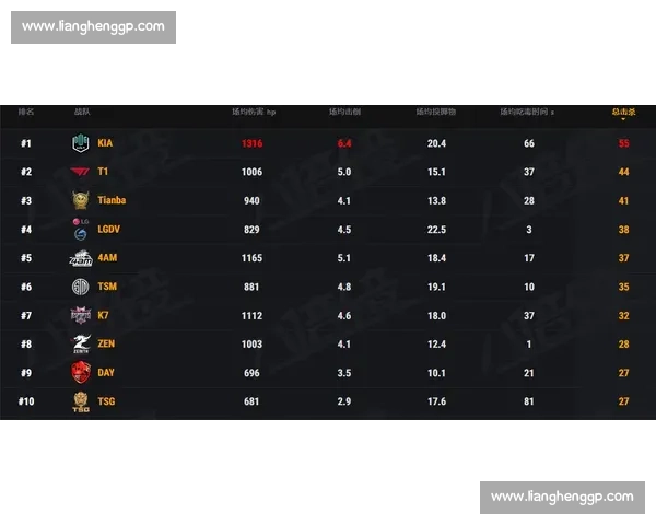 重磅！XX战队临阵换将，Dota 2国际积分榜能否稳住